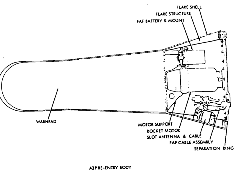 UK Polaris warhead: W58 or W59&nbsp;derived?