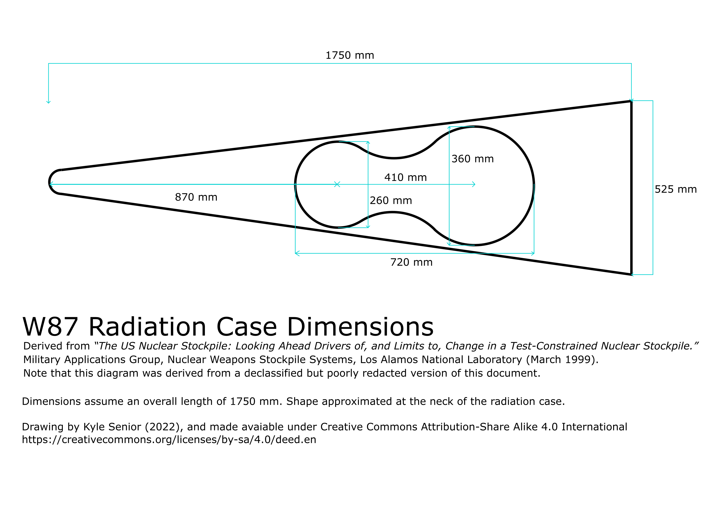 The W87’s Radiation Case – Super Octopus